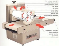Spreadmatic Industrial Spreadmatic Industrial